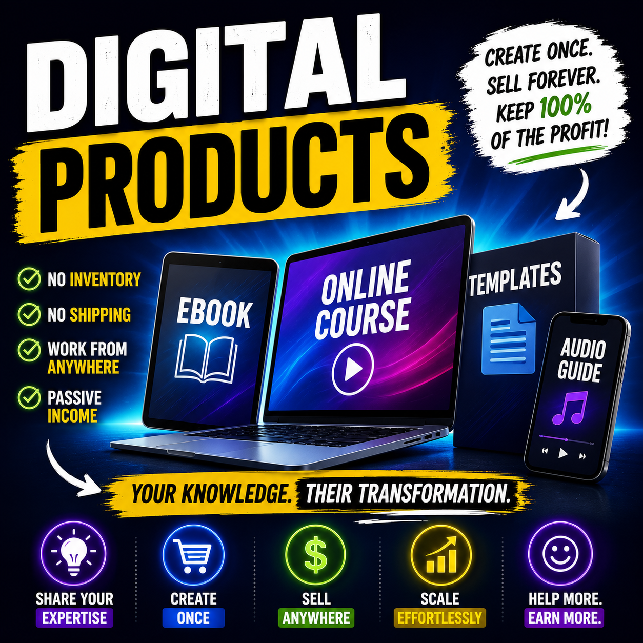 Sell Digital Products for Free